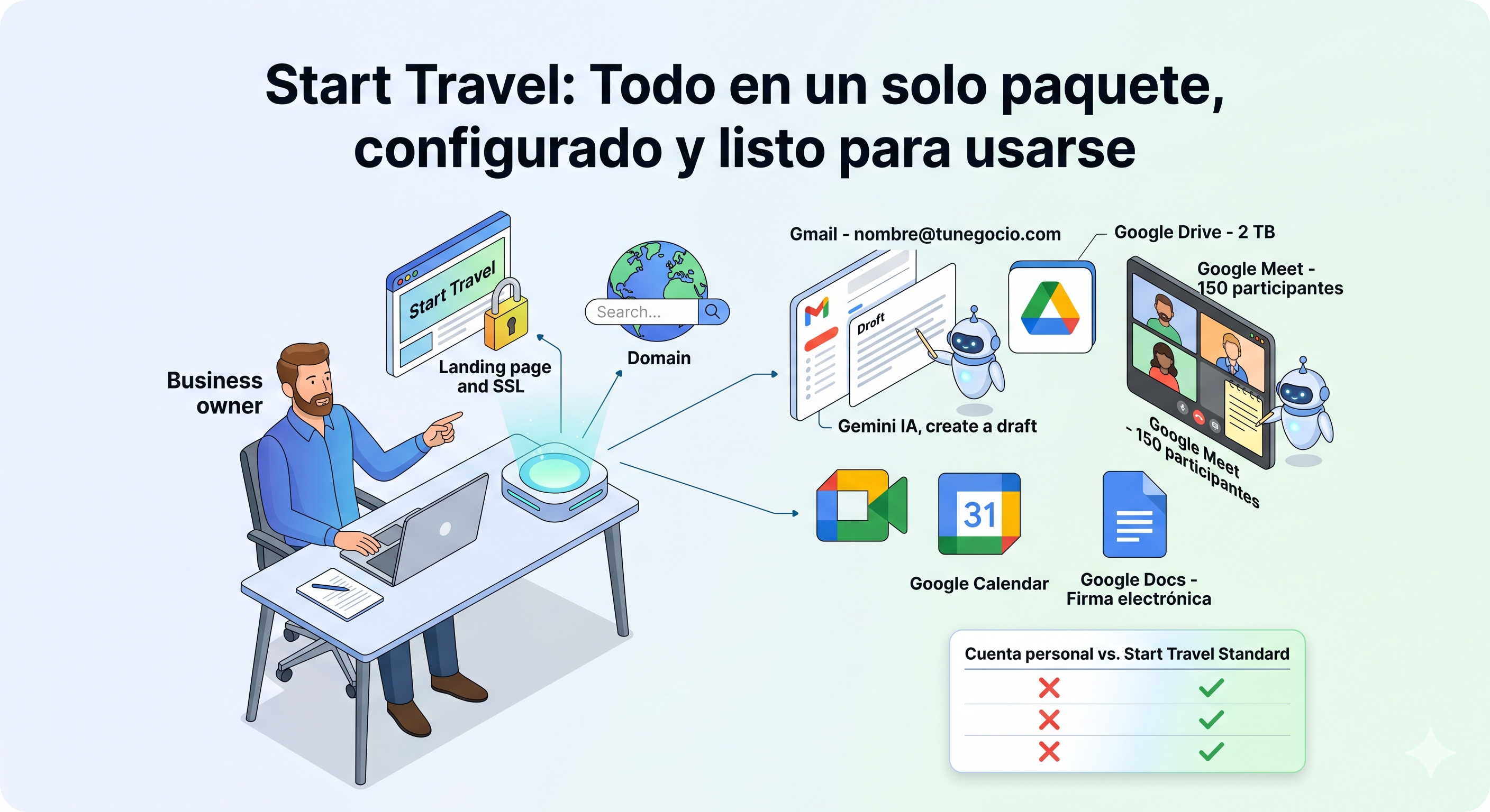 Start travel